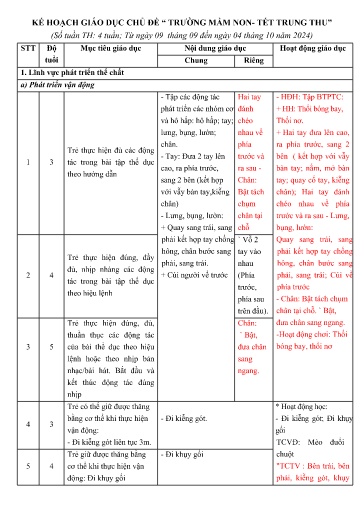 Kế hoạch bài dạy Lớp Mẫu giáo Ghép - Chủ đề 1: Trường mầm non thân yêu. Tết trung thu (GV: Vũ Thị Minh Phương - Trường MN Thanh Hưng)