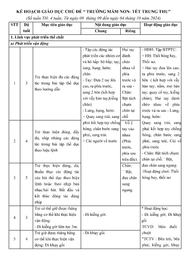 Kế hoạch bài dạy Lớp Mẫu giáo Ghép - Chủ đề 1: Trường mầm non thân yêu. Tết trung thu (GV: Bùi Thị Hiền - Trường MN Thanh Hưng)