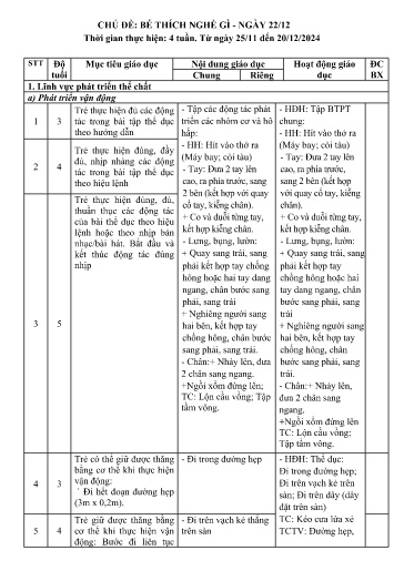 Kế hoạch bài dạy Lớp mẫu giáo ghép - Chủ đề: Bé thích nghề gì. Ngày 22/12 (GV: Quàng Thị Lả - Trường MN Thanh Hưng)