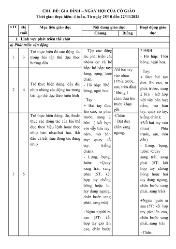 Kế hoạch bài dạy Lớp mẫu giáo ghép - Chủ đề: Gia đình. Ngày hội của cô giáo (GV: Vũ Thị Minh Phương - Trường MN Thanh Hưng)