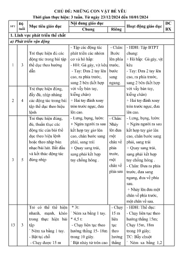 Kế hoạch bài dạy Lớp mẫu giáo ghép - Chủ đề: Những con vật bé yêu (GV: Vì Thị Trinh - Trường MN Thanh Hưng)
