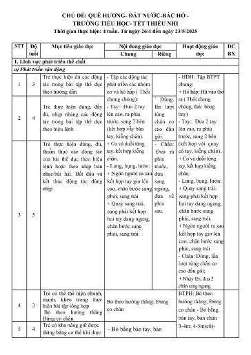 Kế hoạch bài dạy Lớp mẫu giáo ghép - Chủ đề: Quê hương, Đất nước, Bác Hồ, Trường tiểu học, Tết thiếu nhi (GV: Vũ Thị Minh Phương - Trường MN Thanh Hưng)