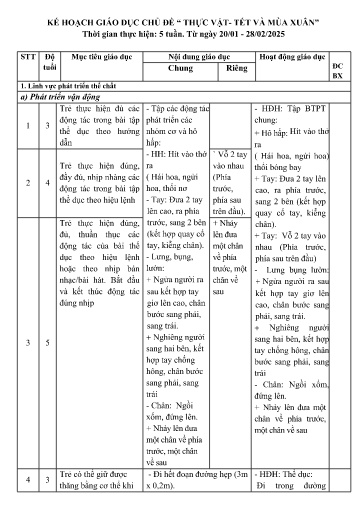 Kế hoạch bài dạy Lớp mẫu giáo ghép - Chủ đề: Thực vật. Tết và mùa xuân (GV: Bùi Thị Hiền - Trường MN Thanh Hưng)