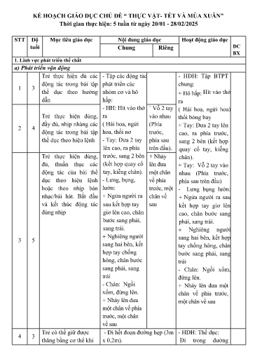 Kế hoạch bài dạy Lớp mẫu giáo ghép - Chủ đề: Thực vật. Tết và mùa xuân (GV: Quàng Thị Lả - Trường MN Thanh Hưng)