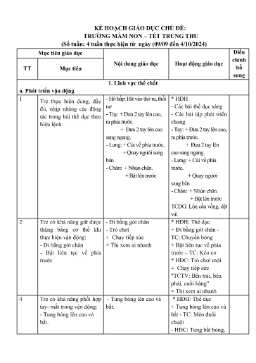 Kế hoạch bài dạy Mầm non Lớp Chồi - Chủ đề 1: Trường mầm non thân yêu. Tết trung thu (GV: Vi Thị Hồng Hiếu - Trường MN Thanh Hưng)