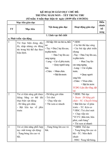 Kế hoạch bài dạy Mầm non Lớp Chồi - Chủ đề 1: Trường mầm non thân yêu. Tết trung thu (GV: Trần Thị Huế - Trường MN Thanh Hưng)