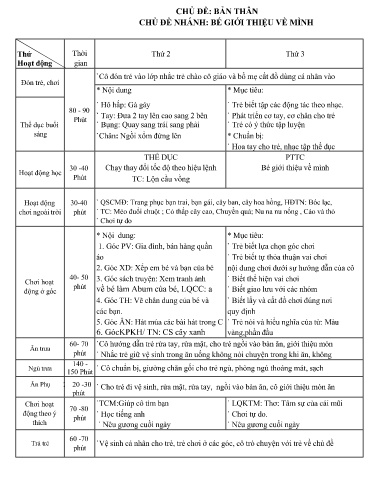 Kế hoạch bài dạy Mầm non Lớp Chồi - Chủ đề: Bản thân - Tuần 1. Chủ đề nhánh: Bé giới thiệu về mình (GV: Bùi Thị Hiệp - Trường MN Thanh Hưng)