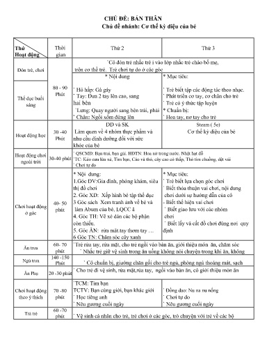 Kế hoạch bài dạy Mầm non Lớp Chồi - Chủ đề: Bản thân - Tuần 2. Chủ đề nhánh: Cơ thể diệu kỳ của bé (GV: Trần Thị Huế - Trường MN Thanh Hưng)