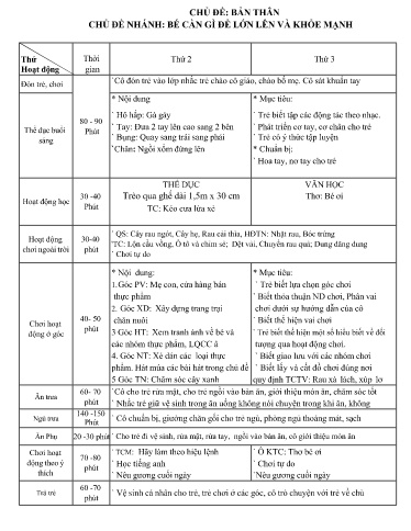 Kế hoạch bài dạy Mầm non Lớp Chồi - Chủ đề: Bản thân - Tuần 3. Chủ đề nhánh: Bé cần gì để lớn lên và khỏe mạnh (GV: Bùi Thị Hiệp - Trường MN Thanh Hưng)