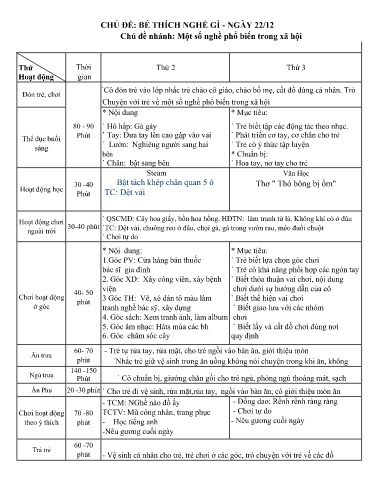 Kế hoạch bài dạy Mầm non Lớp Chồi - Chủ đề: Bé thích nghề gì. Nghề 22/12 - Tuần 2. Chủ đề nhánh: Một số nghề phổ biến trong xã hội (GV: Trần Thị Huế - Trường MN Thanh Hưng)
