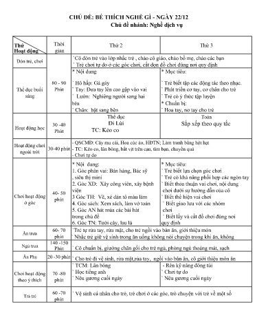 Kế hoạch bài dạy Mầm non Lớp Chồi - Chủ đề: Bé thích nghề gì. Nghề 22/12 - Tuần 3. Chủ đề nhánh: Nghề dịch vụ (GV: Trần Thị Huế - Trường MN Thanh Hưng)