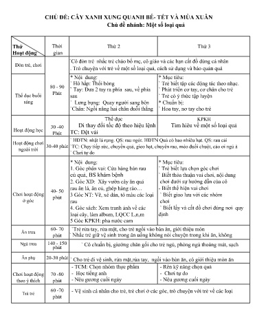 Kế hoạch bài dạy Mầm non Lớp Chồi - Chủ đề: Cây xung quanh bé. Tết và mùa xuân - Tuần 4. Chủ đề nhánh: Một số loại quả (GV: Đỗ Thị Xiêm - Trường MN Thanh Hưng)