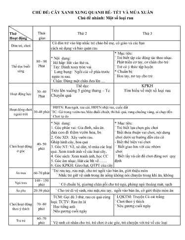 Kế hoạch bài dạy Mầm non Lớp Chồi - Chủ đề: Cây xung quanh bé. Tết và mùa xuân - Tuần 5. Chủ đề nhánh: Một số loại rau (GV: Trần Thị Huế - Trường MN Thanh Hưng)