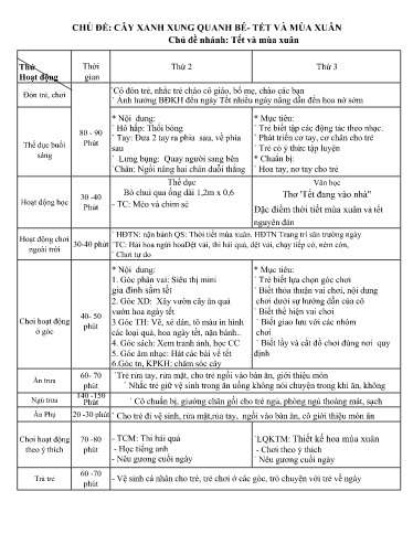 Kế hoạch bài dạy Mầm non Lớp Chồi - Chủ đề: Cây xung quanh bé. Tết và mùa xuân - Tuần 1. Chủ đề nhánh: Tết và mùa xuân (GV: Trần Thị Huế - Trường MN Thanh Hưng)