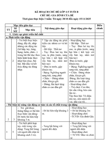 Kế hoạch bài dạy Mầm non Lớp Chồi - Chủ đề: Gia đình của bé (GV: Quàng Thị Phúc - Trường MN Xã Thanh Chăn)