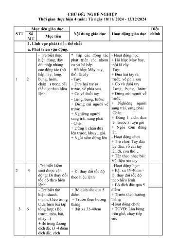 Kế hoạch bài dạy Mầm non Lớp Chồi - Chủ đề: Nghề nghiệp (GV: Quàng Thị Phúc - Trường MN Xã Thanh Chăn)