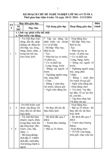 Kế hoạch bài dạy Mầm non Lớp Chồi - Chủ đề: Nghề nghiệp (GV: Trần Thị Hồng Nhung - Trường MN Xã Thanh Chăn)