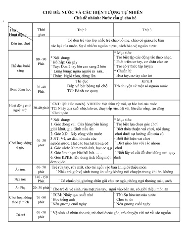 Kế hoạch bài dạy Mầm non Lớp Chồi - Chủ đề: Nước và các hiện tượng tự nhiên - Tuần 1. Chủ đề nhánh: Nước cần gì cho bé (GV: Trần Thị Huế - Trường MN Thanh Hưng)