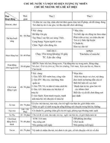 Kế hoạch bài dạy Mầm non Lớp Chồi - Chủ đề: Nước và các hiện tượng tự nhiên - Tuần 3. Chủ đề nhánh: Mùa hè kỳ diệu (GV: Vi Thị Hồng Hiếu - Trường MN Thanh Hưng)