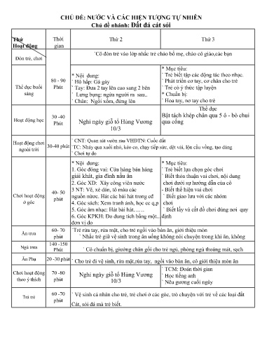 Kế hoạch bài dạy Mầm non Lớp Chồi - Chủ đề: Nước và các hiện tượng tự nhiên - Tuần 2. Chủ đề nhánh: Đất, đá, cát, sỏi (GV: Trần Thị Huế - Trường MN Thanh Hưng)