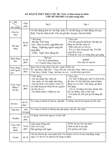Kế hoạch bài dạy Mầm non Lớp Chồi - Chủ đề: Nước và hiện tượng tự nhiên - Tuần 31. Chủ đề nhánh: Các mùa trong năm (GV: Trần Thị Hồng Nhung - Trường MN Xã Thanh Chăn)
