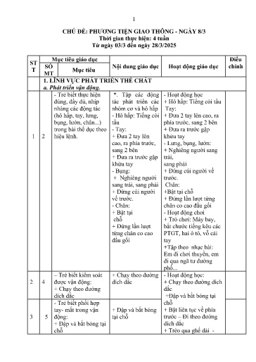 Kế hoạch bài dạy Mầm non Lớp Chồi - Chủ đề: Phương tiện giao thông. Ngày 8/3 (GV: Quàng Thị Phúc - Trường MN Xã Thanh Chăn)