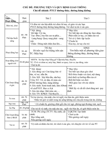 Kế hoạch bài dạy Mầm non Lớp Chồi - Chủ đề: Phương tiện và quy định giao thông. Ngày 8/3 - Tuần 3. Chủ đề nhánh: PTGT đường thủy, đường hàng không (GV: Đỗ Thị Xiêm - Trường MN Thanh Hưng)