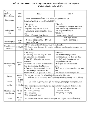 Kế hoạch bài dạy Mầm non Lớp Chồi - Chủ đề: Phương tiện và quy định giao thông. Ngày 8/3 - Tuần 1. Chủ đề nhánh: Ngày hội 8/3 (GV: Trần Thị Huế - Trường MN Thanh Hưng)