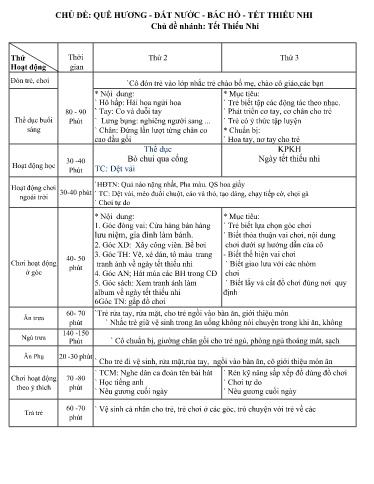 Kế hoạch bài dạy Mầm non Lớp Chồi - Chủ đề: Quê hương, Đất nước, Bác Hồ, Tết thiếu nhi - Tuần 4. Chủ đề nhánh: Tết thiếu nhi (GV: Trần Thị Huế - Trường MN Thanh Hưng)