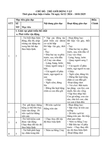 Kế hoạch bài dạy Mầm non Lớp Chồi - Chủ đề: Thế giới động vật (GV: Quàng Thị Phúc - Trường MN Xã Thanh Chăn)