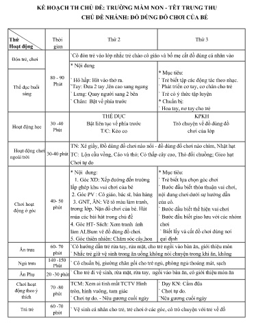 Kế hoạch bài dạy Mầm non Lớp Chồi - Chủ đề: Trường mầm non của bé. Tết trung thu - Tuần 4. Chủ đề nhánh: Đồ dùng đồ chơi của bé (GV: Vi Thị Hồng Hiếu - Trường MN Thanh Hưng)
