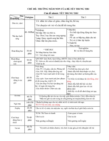 Kế hoạch bài dạy Mầm non Lớp Chồi - Chủ đề: Trường mầm non của bé. Tết trung thu - Tuần 2. Chủ đề nhánh: Tết trung thu (GV: Trần Thị Huế - Trường MN Thanh Hưng)