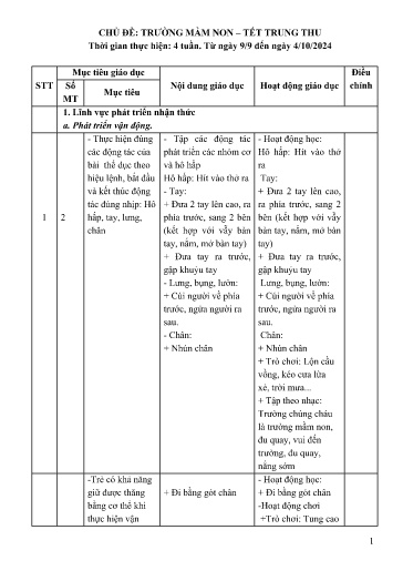 Kế hoạch bài dạy Mầm non Lớp Chồi - Chủ đề: Trường mầm non. Tết trung thu (GV: Quàng Thị Phúc - Trường MN Xã Thanh Chăn)
