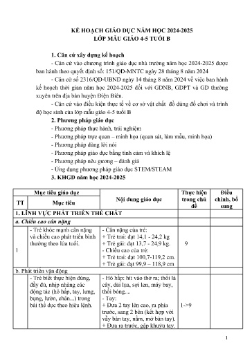 Kế hoạch bài dạy Mầm non Lớp Chồi - Năm học 2024-2025 (GV: Quàng Thị Phúc - Trường MN Xã Thanh Chăn)