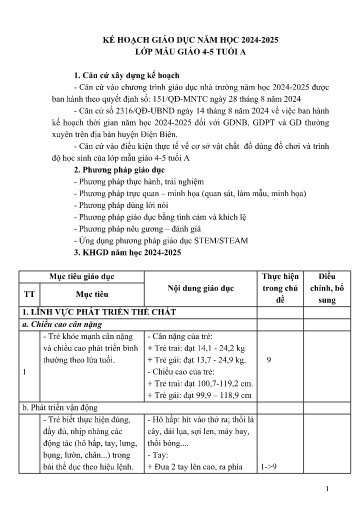 Kế hoạch bài dạy Mầm non Lớp Chồi - Năm học 2024-2025 (GV: Trần Thị Hồng Nhung - Trường MN Xã Thanh Chăn)