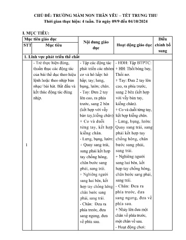 Kế hoạch bài dạy Mầm non Lớp Lá - Chủ đề 1: Trường mầm non thân yêu. Tết trung thu (GV: Lê Thị Thu - Trường MN Thanh Hưng)