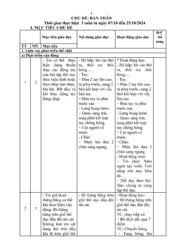 Kế hoạch bài dạy Mầm non Lớp Lá - Chủ đề: Bản thân (GV: Lò Thị Cương - Trường MN Xã Thanh Chăn)