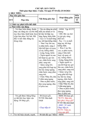 Kế hoạch bài dạy Mầm non Lớp Lá - Chủ đề: Bản thân (GV: Phạm Thị Lệ Quỳnh - Trường MN Thanh Hưng)