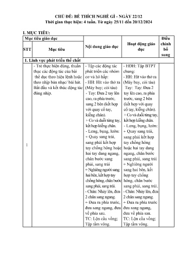 Kế hoạch bài dạy Mầm non Lớp Lá - Chủ đề: Bé thích nghề gì. Ngày 22/12 (GV: Phạm Thị Lệ Quỳnh - Trường MN Thanh Hưng)