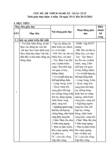 Kế hoạch bài dạy Mầm non Lớp Lá - Chủ đề: Bé thích nghề gì. Ngày 22/12 (GV: Nguyễn Thị Hạnh - Trường MN Thanh Hưng)