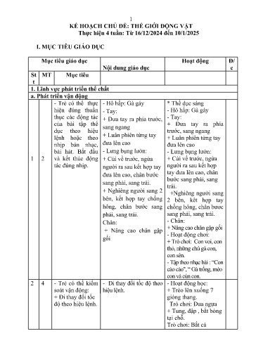 Kế hoạch bài dạy Mầm non Lớp Lá - Chủ đề: Động vật (GV: Lò Thị Cương - Trường MN Xã Thanh Chăn)