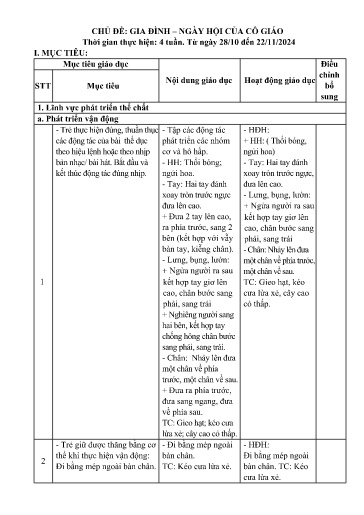 Kế hoạch bài dạy Mầm non Lớp Lá - Chủ đề: Gia đình. Ngày hội của cô giáo (GV: Lê Thị Thu - Trường MN Thanh Hưng)
