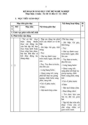Kế hoạch bài dạy Mầm non Lớp Lá - Chủ đề: Nghề nghiệp (GV: Đinh Thị Hảo - Trường MN Xã Thanh Chăn)