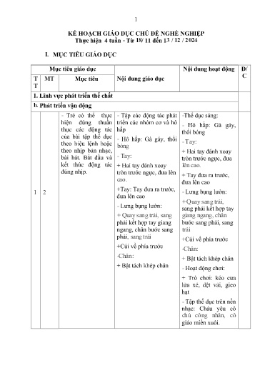 Kế hoạch bài dạy Mầm non Lớp Lá - Chủ đề: Nghề nghiệp (GV: Lò Thị Cương - Trường MN Xã Thanh Chăn)