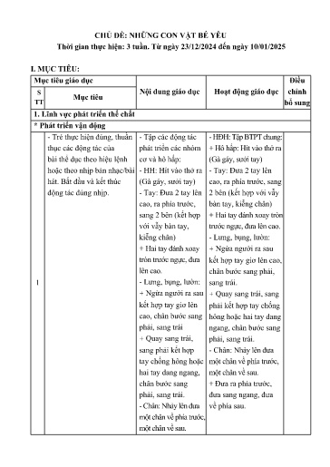 Kế hoạch bài dạy Mầm non Lớp Lá - Chủ đề: Những con vật bé yêu (GV: Nguyễn Thị Hạnh - Trường MN Thanh Hưng)