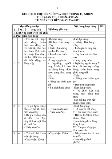 Kế hoạch bài dạy Mầm non Lớp Lá - Chủ đề: Nước và hiện tượng tự nhiên (GV: Đinh Thị Hảo - Trường MN Xã Thanh Chăn)