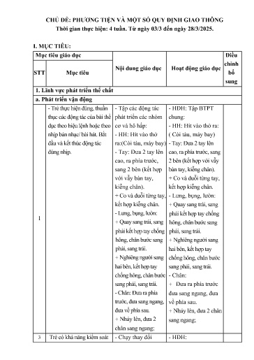 Kế hoạch bài dạy Mầm non Lớp Lá - Chủ đề: Phương tiện và một số quy định giao thông (GV: Phạm Thị Lệ Quỳnh - Trường MN Thanh Hưng)