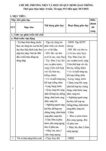 Kế hoạch bài dạy Mầm non Lớp Lá - Chủ đề: Phương tiện và một số quy định giao thông (GV: Nguyễn Thị Hạnh - Trường MN Thanh Hưng)