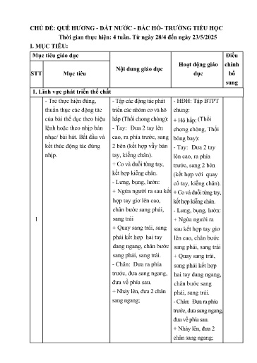 Kế hoạch bài dạy Mầm non Lớp Lá - Chủ đề: Quê hương, Đất nước, Bác Hồ, Trường tiểu học (GV: Phạm Thị Lệ Quỳnh - Trường MN Thanh Hưng)