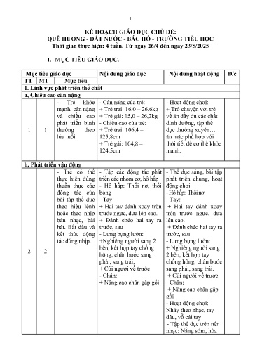 Kế hoạch bài dạy Mầm non Lớp Lá - Chủ đề: Quê hương. Đất nước. Bác Hồ. Trường tiểu học (GV: Đinh Thị Hảo - Trường MN Xã Thanh Chăn)